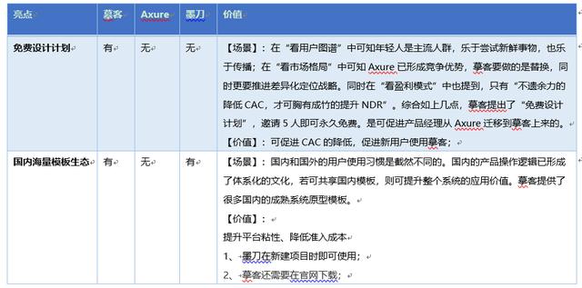 产品原型设计总结（以势道）(38)