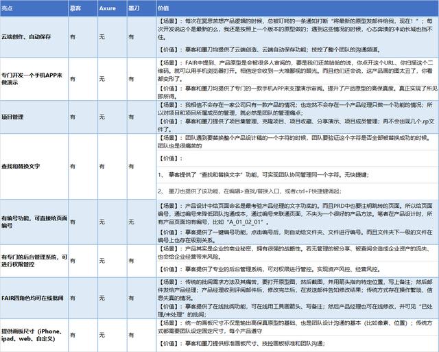 产品原型设计总结（以势道）(29)