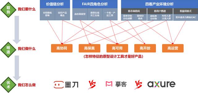 产品原型设计总结（以势道）(22)