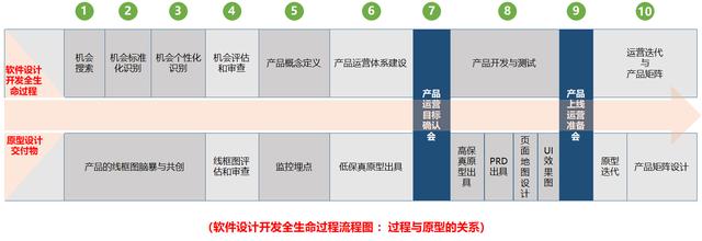 产品原型设计总结（以势道）(2)