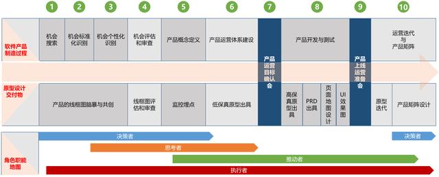 产品原型设计总结（以势道）(7)