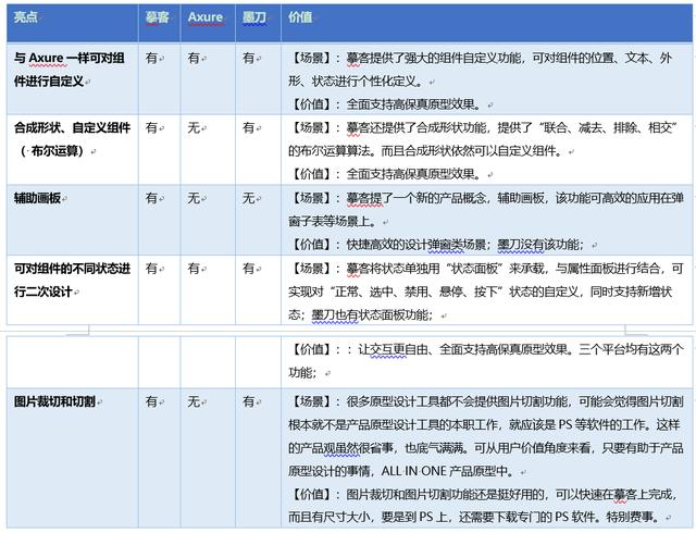 产品原型设计总结（以势道）(33)