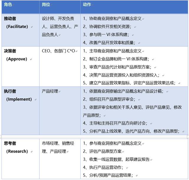 产品原型设计总结（以势道）(6)