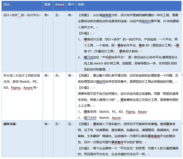 产品原型设计总结（以势道）(37)