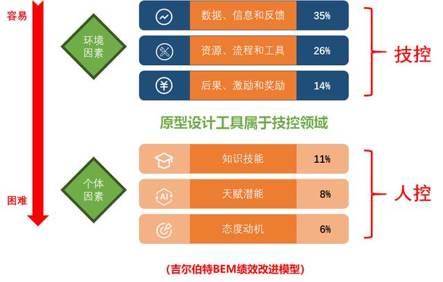 产品原型设计总结（以势道）(4)