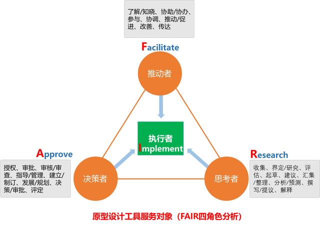 产品原型设计总结（以势道）(5)