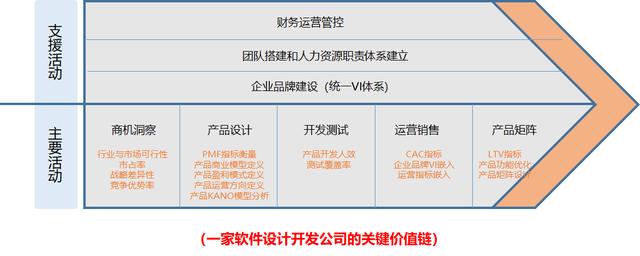 产品原型设计总结（以势道）(3)