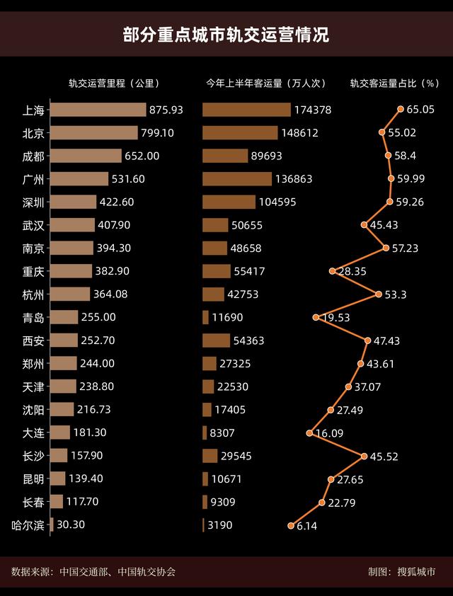 2035年交通网规划图（透视重点城市2035总规之交通篇）(3)