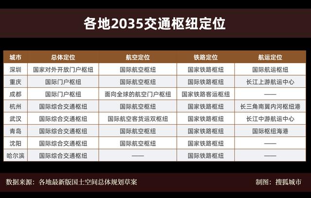 2035年交通网规划图（透视重点城市2035总规之交通篇）(1)