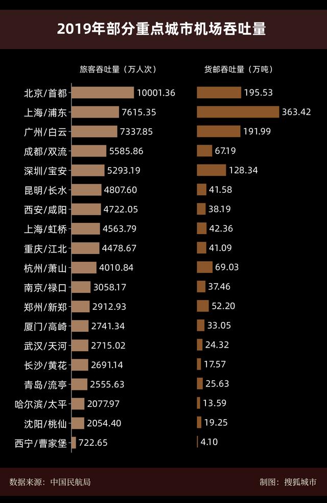 2035年交通网规划图（透视重点城市2035总规之交通篇）(2)