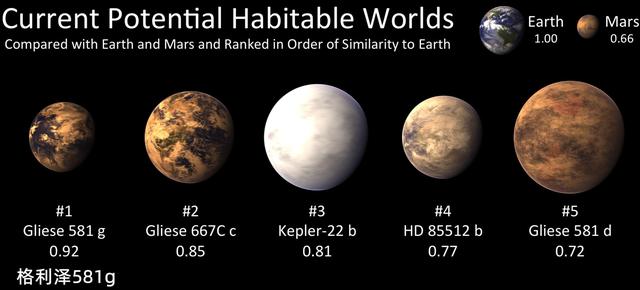 格利泽581d有外星人吗（超级地球格利泽581g）(4)