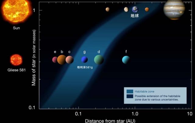 格利泽581d有外星人吗（超级地球格利泽581g）(14)