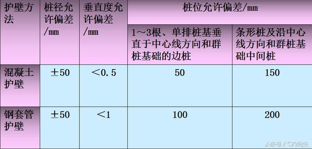 常见的人工挖孔桩（图文解释人工挖孔桩工艺标准）(9)