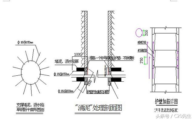 常见的人工挖孔桩（图文解释人工挖孔桩工艺标准）(7)