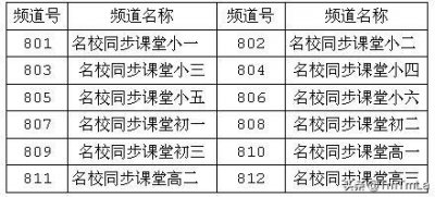 ​河南省名校同步课堂电视怎么观看（河南省名校课堂直播观看方法）