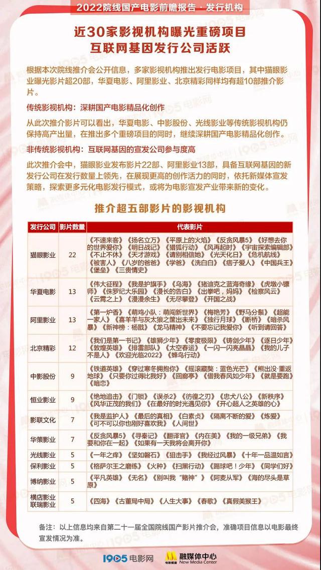 新电影2022上映国产电影名单（2022院线国产电影前瞻报告发布）(19)