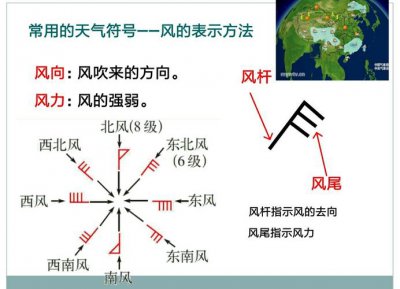 ​风向是指风什么的方向（看完就清楚了）