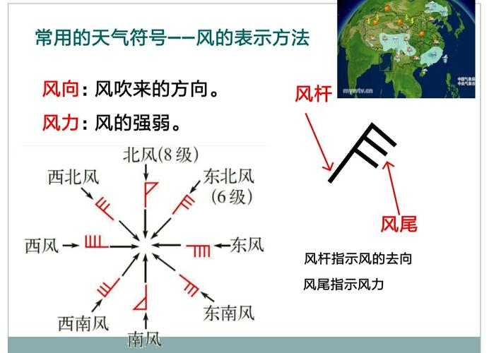 风向是指风什么的方向（看完就清楚了）