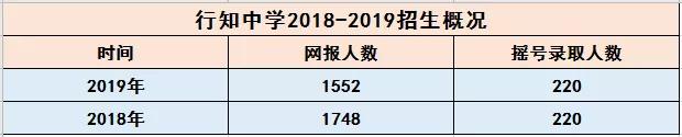 上海行知中学好吗 全面解读最真实的(21)