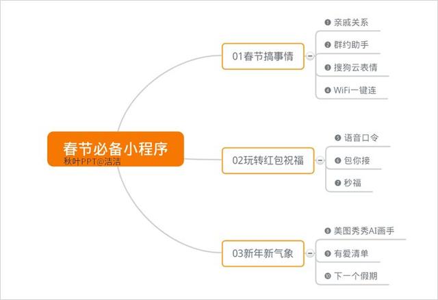 有什么适合用微信的小程序（这10款微信小程序）(16)