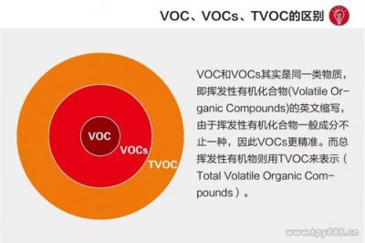 ​voc是什么（voc的解释）