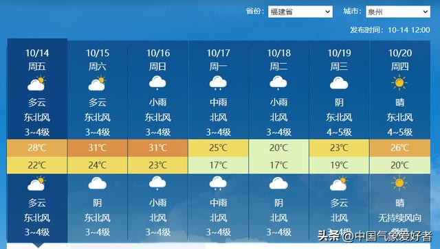 广东下半年强冷空气来袭（冷空气确定直击广东福建）(4)