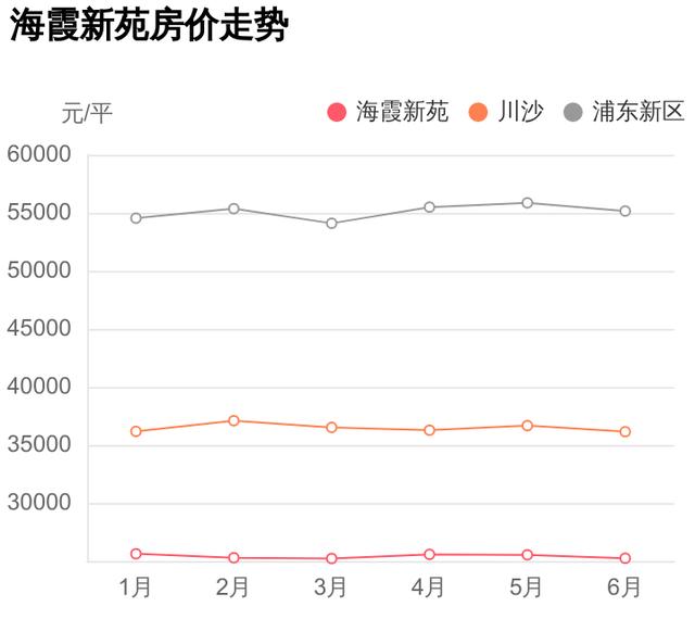 上海市浦东新区川杨新苑三期房价（这才是浦东新区川沙的真实房价）(3)