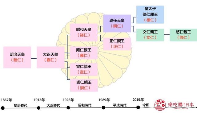 日本天皇历史全集（天皇竟然没姓氏也没护照）(11)