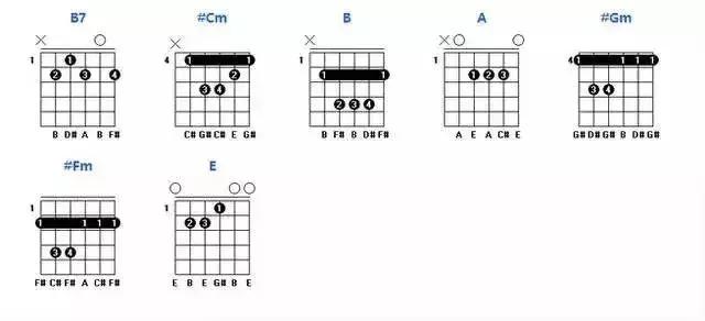 吉他常用和弦转换顺序（各级和弦的组成你都弄懂了吗）(13)