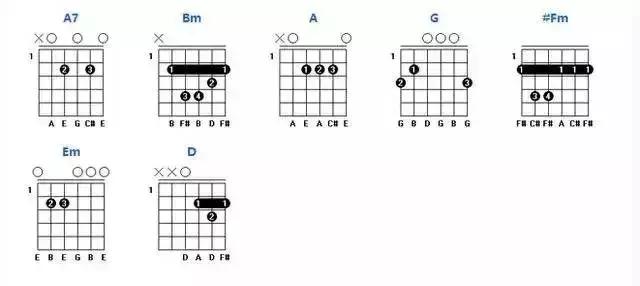 吉他常用和弦转换顺序（各级和弦的组成你都弄懂了吗）(12)