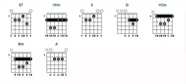 吉他常用和弦转换顺序（各级和弦的组成你都弄懂了吗）(16)