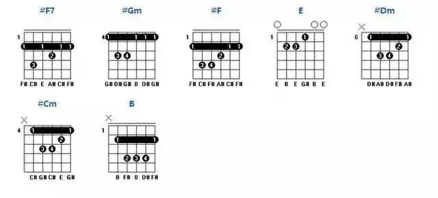 吉他常用和弦转换顺序（各级和弦的组成你都弄懂了吗）(17)