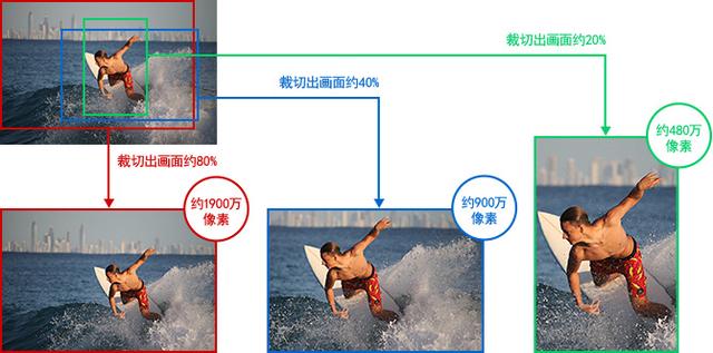 佳能80d相机18-200mm镜头测评（佳能CanonEOS）(3)