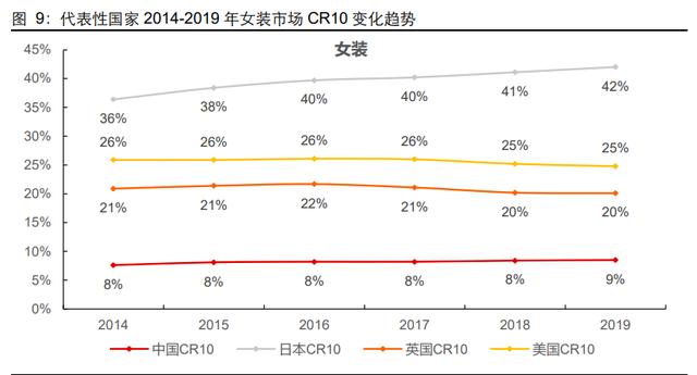 服装行业发展现状及趋势分析（服装行业深度报告）(8)
