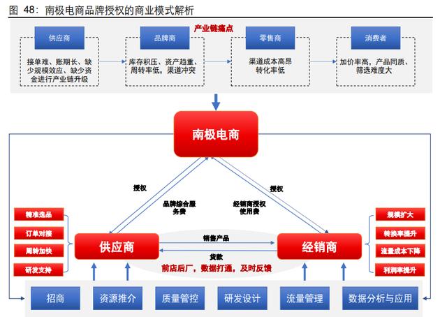 服装行业发展现状及趋势分析（服装行业深度报告）(36)