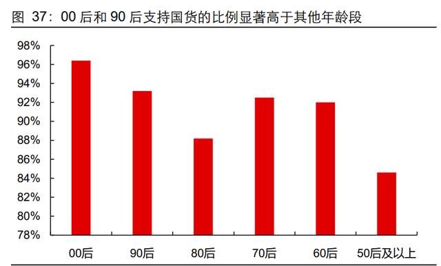 服装行业发展现状及趋势分析（服装行业深度报告）(27)