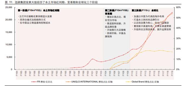 服装行业发展现状及趋势分析（服装行业深度报告）(12)