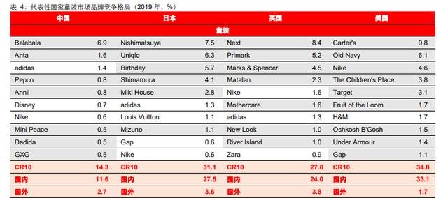 服装行业发展现状及趋势分析（服装行业深度报告）(11)