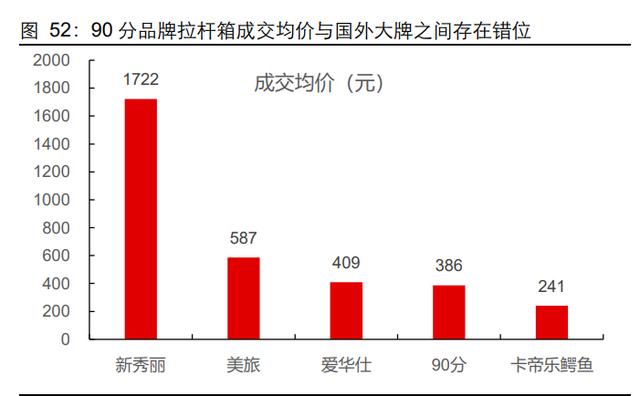 服装行业发展现状及趋势分析（服装行业深度报告）(38)