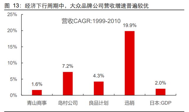 服装行业发展现状及趋势分析（服装行业深度报告）(13)