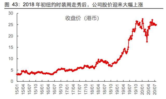 服装行业发展现状及趋势分析（服装行业深度报告）(32)