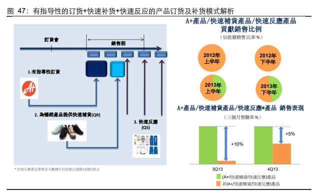 服装行业发展现状及趋势分析（服装行业深度报告）(35)