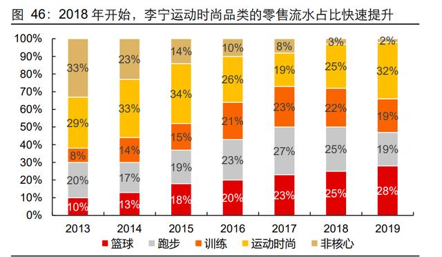 服装行业发展现状及趋势分析（服装行业深度报告）(34)