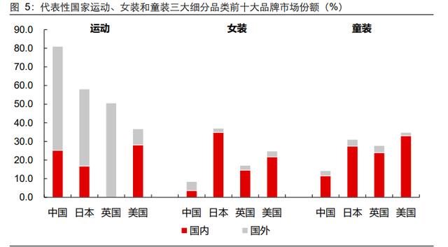 服装行业发展现状及趋势分析（服装行业深度报告）(4)