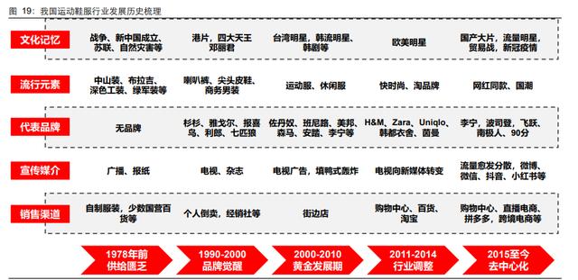 服装行业发展现状及趋势分析（服装行业深度报告）(16)