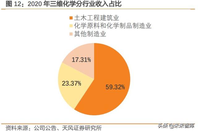 建筑行业未来五年发展趋势（建筑行业深度研究）(5)