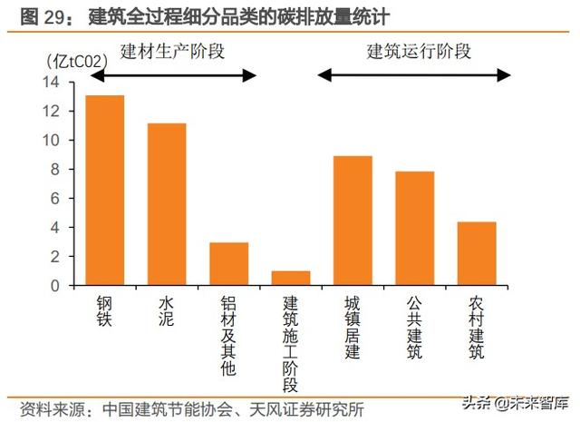 建筑行业未来五年发展趋势（建筑行业深度研究）(12)