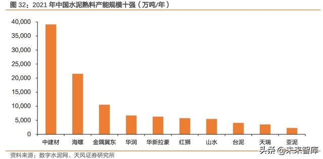 建筑行业未来五年发展趋势（建筑行业深度研究）(13)