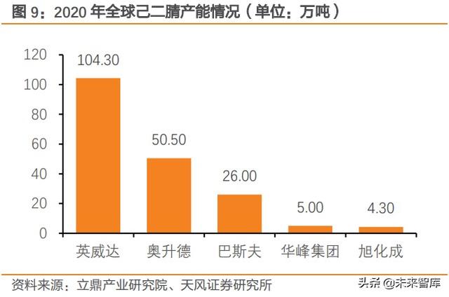 建筑行业未来五年发展趋势（建筑行业深度研究）(4)