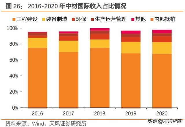 建筑行业未来五年发展趋势（建筑行业深度研究）(11)